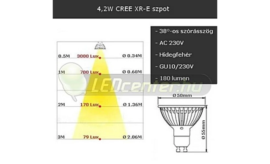 Szórásszög Bemutató